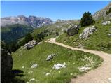 Passo Sella - Rifugio Sasso Piatto